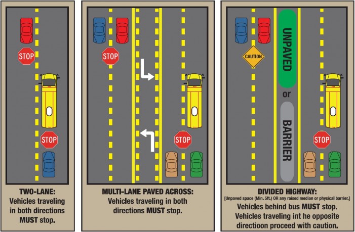 school buses laws, stopping for school bus, ocala, florida, ocala news FLHSMV: Stopping for a school bus in Florida and school crossings