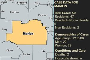 covid-19, deaths in marion county, ocala news, ocala post