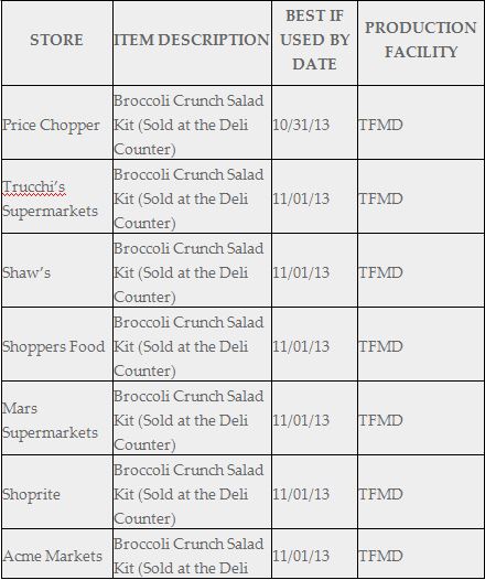 food recall