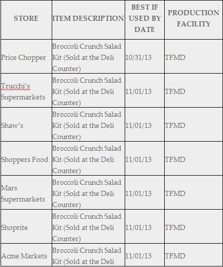 food recall