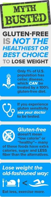 Gluten Myth