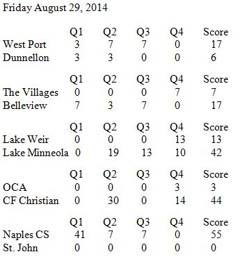 West Port , Dunnellon, The Villages, Belleview,Lake Weir, Lake Minneola, CF Christian, Naples CS, St. John	