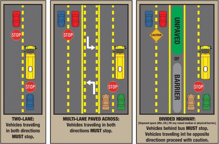 FLHSMV: Stopping for a school bus in Florida and school crossings
