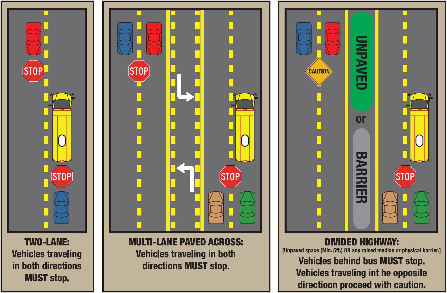 school buses laws, stopping for school bus, ocala, florida, ocala news