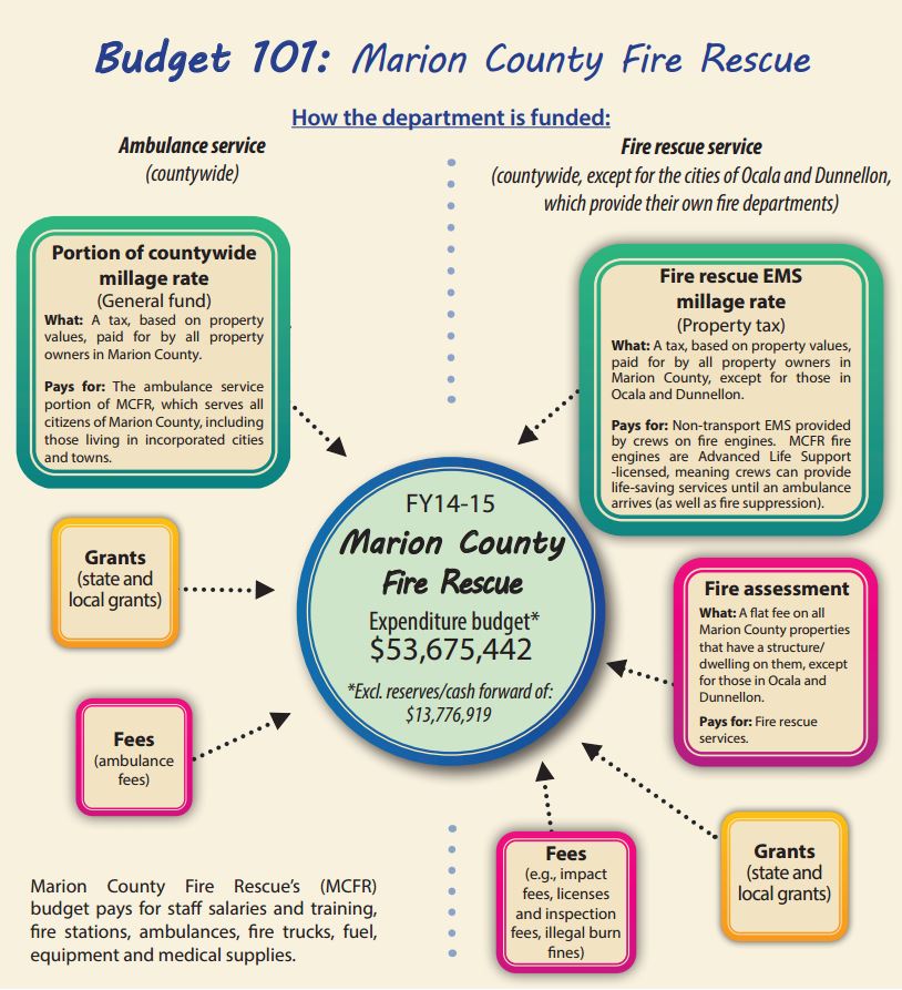 ocala news, mcfr, marion county, firefighters