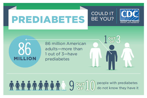 Marion County residents can take advantage of prediabetes program