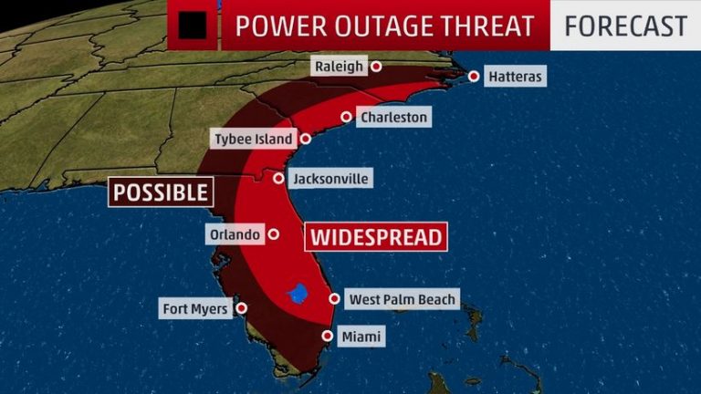 Hurricane Matthew scraping Florida’s coast, 600,000 without power so far