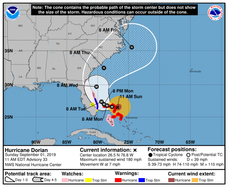Dorian, hurricane dorian, hurricane, florida, accuweather,