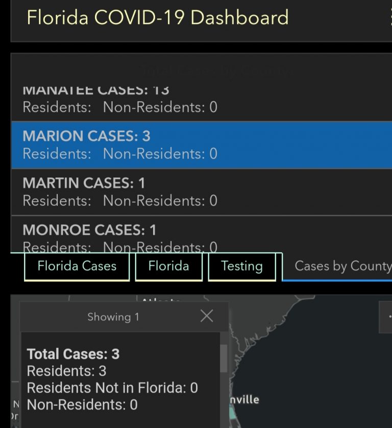 Testing had been non-existent, third case confirmed in Marion County