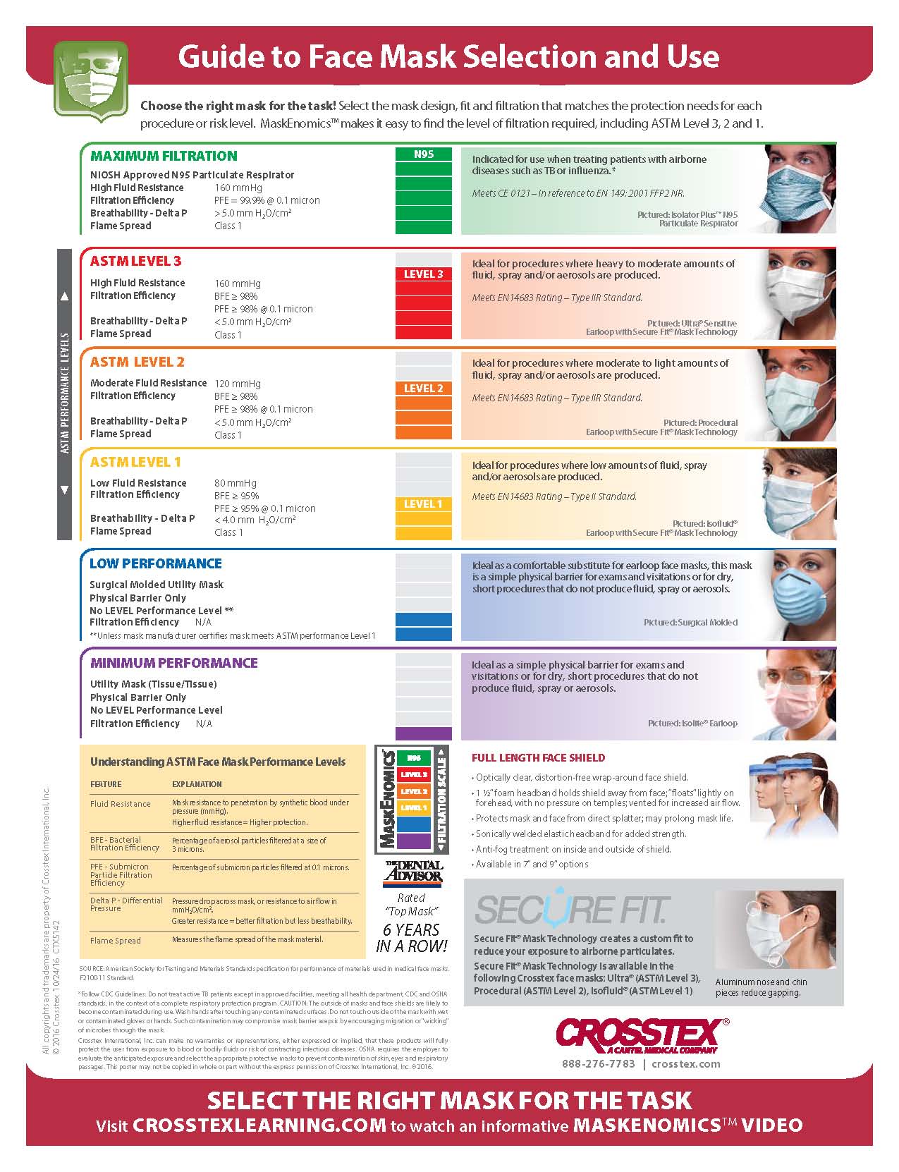 covid-19, coronavirus, face mask, ocala news, ocala post