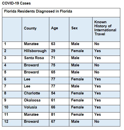 coronavirus, covid-19, ocala coronavirus