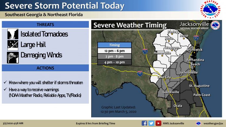 Weather overview for Southeast Georgia and Northeast Florida