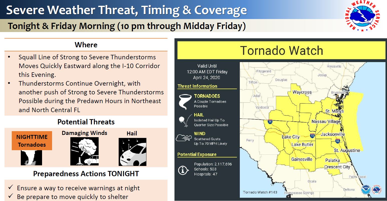 tornado watch