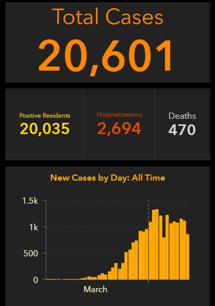 covid-19, coronavirus, florida cases