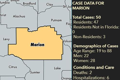 covid-19, deaths in marion county, ocala news, ocala post