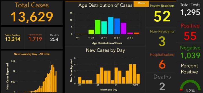 Marion County update on COVID-19 by zip code