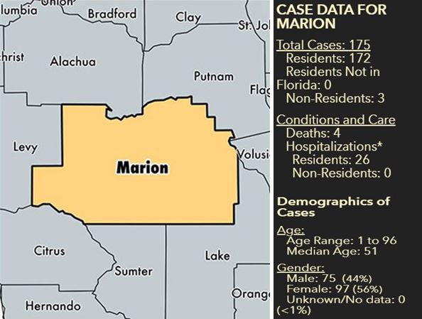 Marion County COVID-19 updates, 1-year-old tests positive