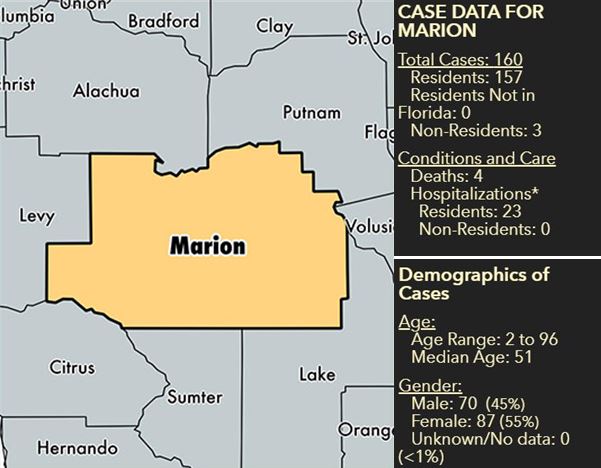 Marion County COVID-19 update for April 28