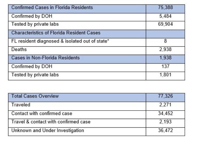 covid-19 ocala, marion county, ocala news, ocala post