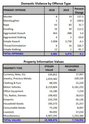 ocala percent fdle