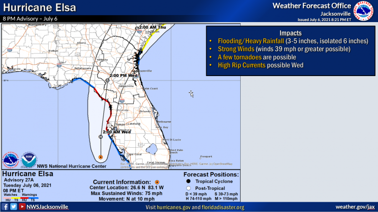 Elsa regains hurricane status as a category 1