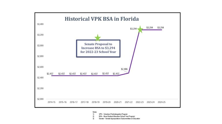 ocala news, ocala post, vpk funding