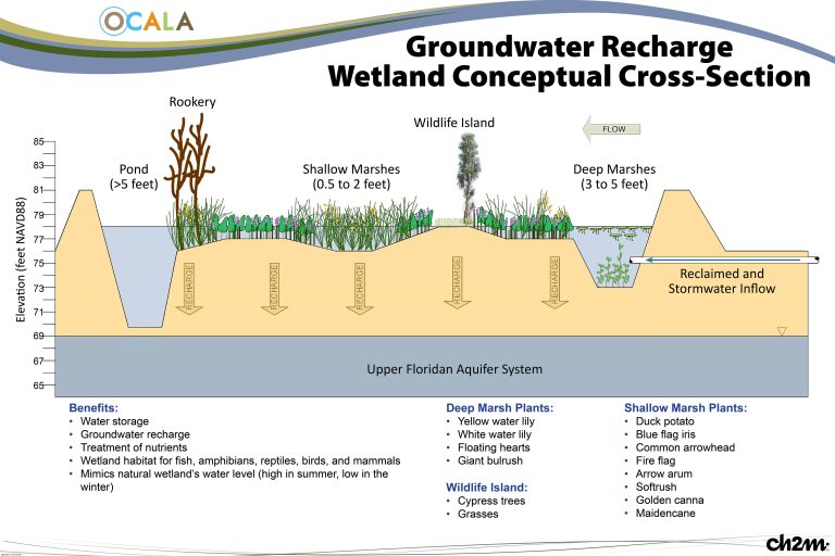 1.5 million gallons of public access reuse water spills in Ocala