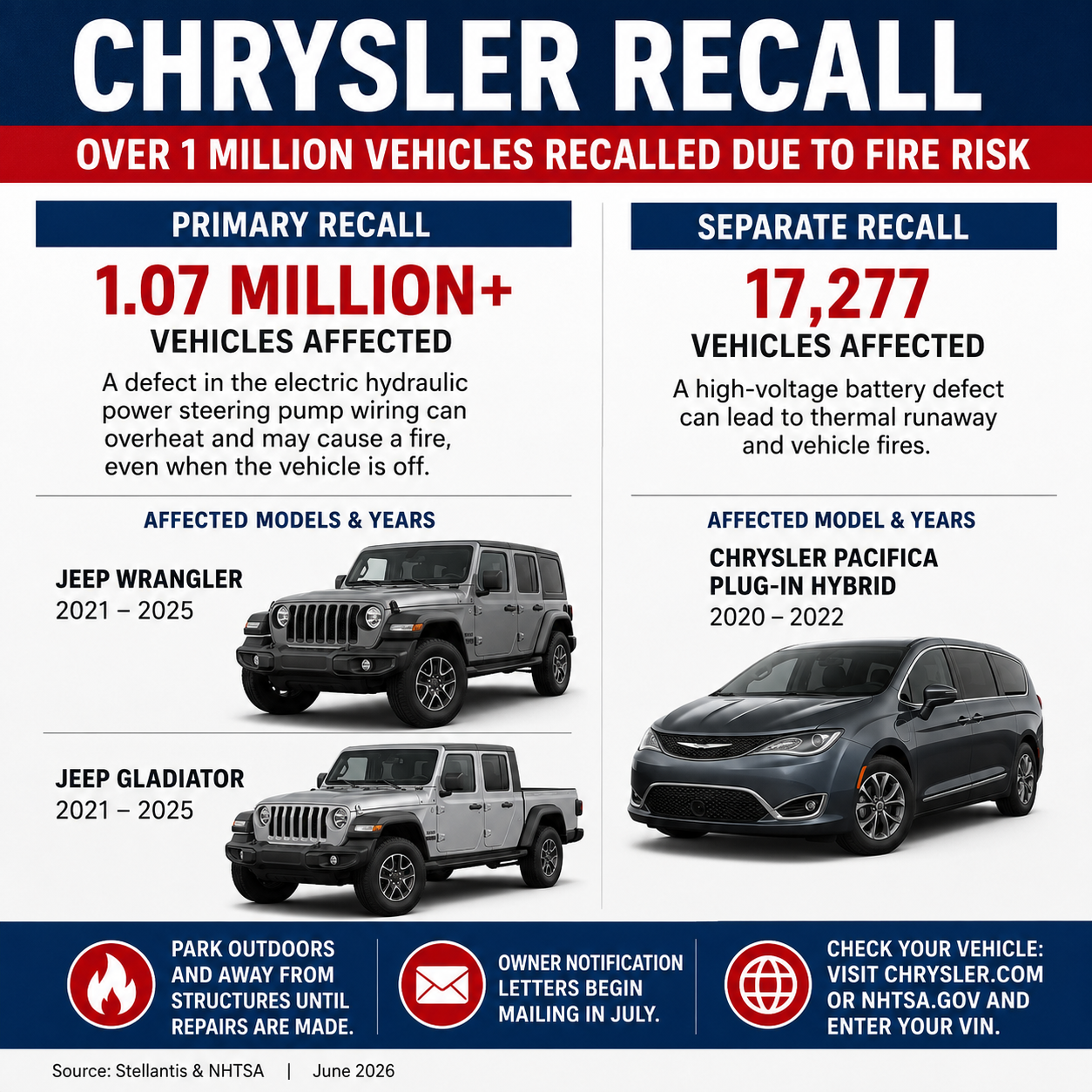 jeep recall, chrysler recall